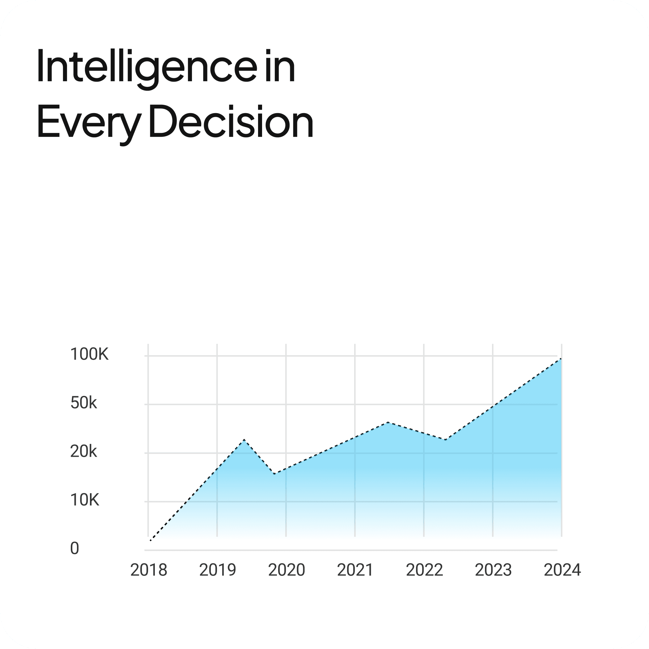 Strategy, Data, and AI Expertise