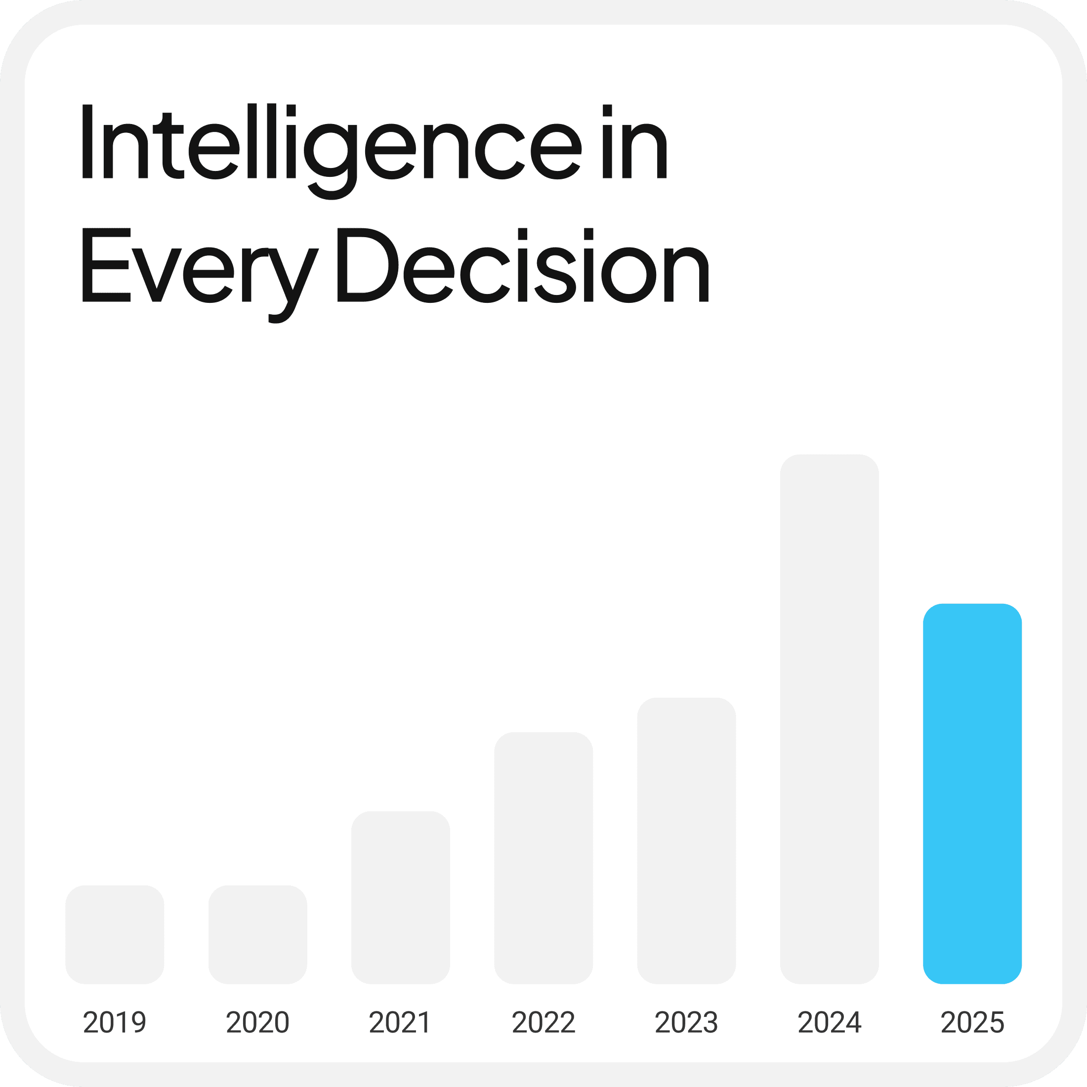 Intelligence in Every Decision
